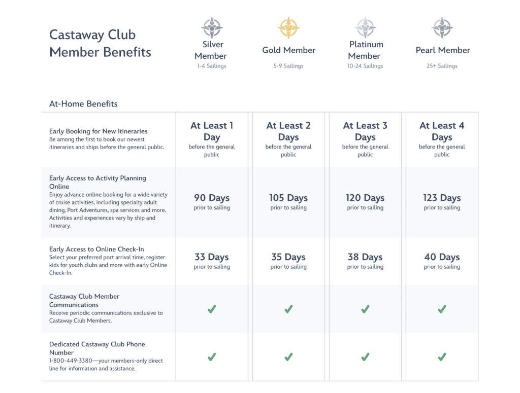 Tips for Booking on Opening Day Castaway Club Member Benefits